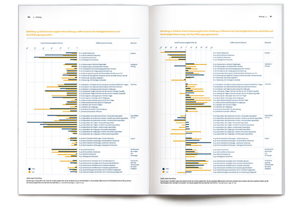 DEval Doppelseite DEval Doppelseite