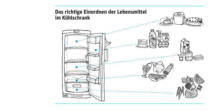 fleisch-kein-gemuese_10-09_05